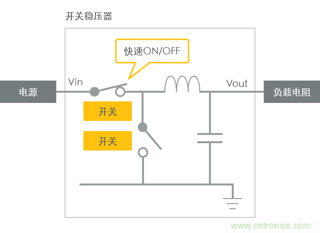 功率電感器基礎(chǔ)第1章：何謂功率電感器？工藝特點(diǎn)上的差異？