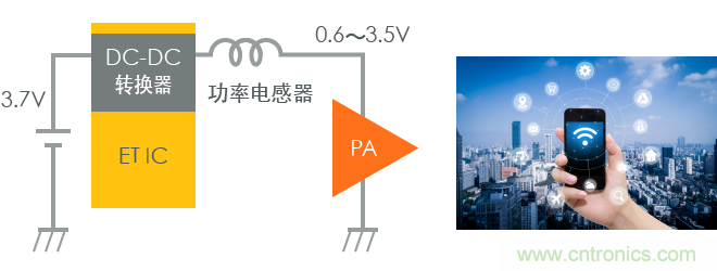 功率電感器基礎(chǔ)第1章：何謂功率電感器？工藝特點(diǎn)上的差異？