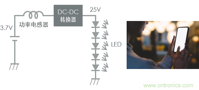 功率電感器基礎(chǔ)第1章：何謂功率電感器？工藝特點(diǎn)上的差異？