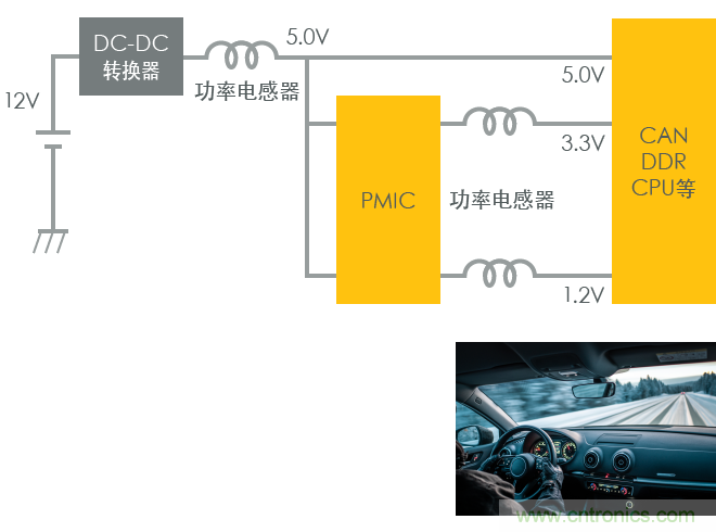 功率電感器基礎(chǔ)第1章：何謂功率電感器？工藝特點(diǎn)上的差異？