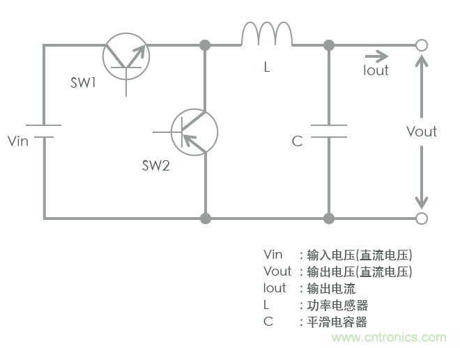 功率電感器基礎(chǔ)第1章：何謂功率電感器？工藝特點(diǎn)上的差異？