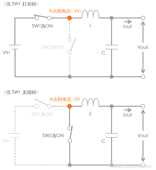 功率電感器基礎(chǔ)第1章：何謂功率電感器？工藝特點(diǎn)上的差異？