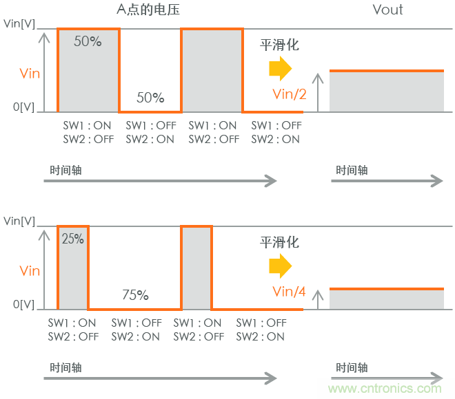 功率電感器基礎(chǔ)第1章：何謂功率電感器？工藝特點(diǎn)上的差異？