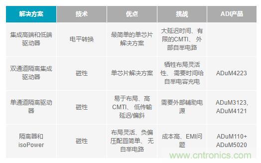 如何激發(fā)GaN“潛能”？想知道的看這里來