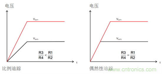 iDCS-Control技術(shù)能為工業(yè)系統(tǒng)帶來(lái)哪些影響？