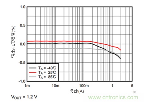 iDCS-Control技術(shù)能為工業(yè)系統(tǒng)帶來(lái)哪些影響？