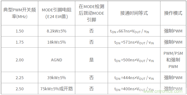 iDCS-Control技術(shù)能為工業(yè)系統(tǒng)帶來(lái)哪些影響？