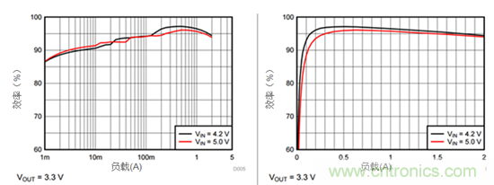 iDCS-Control技術(shù)能為工業(yè)系統(tǒng)帶來(lái)哪些影響？