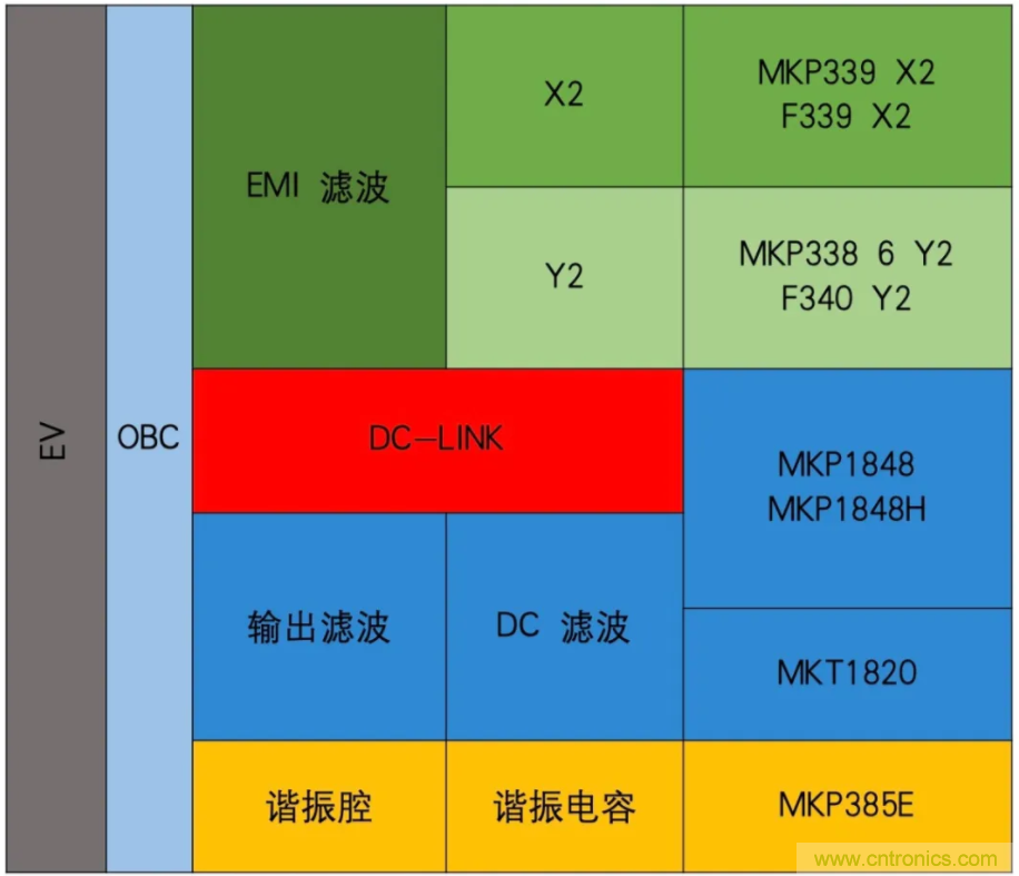 薄膜電容：電動(dòng)汽車(chē) OBC 中少不了的“綠葉”