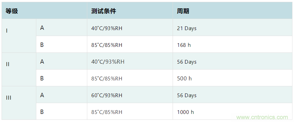 薄膜電容：電動(dòng)汽車(chē) OBC 中少不了的“綠葉”