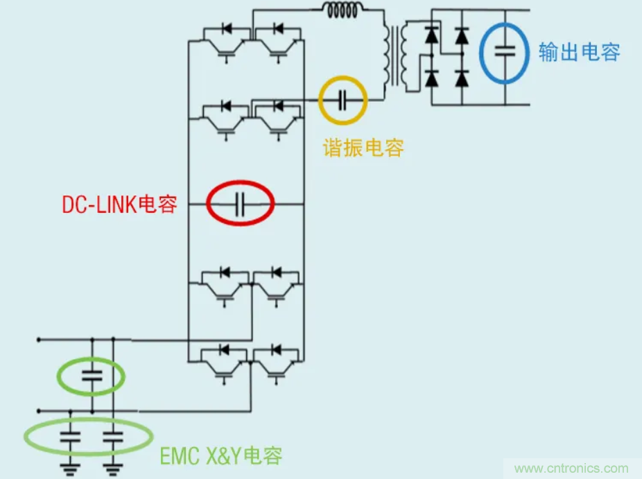 薄膜電容：電動(dòng)汽車(chē) OBC 中少不了的“綠葉”