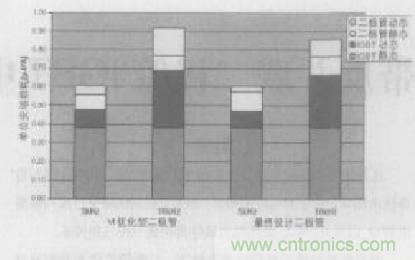 如何利用IGBT技術(shù)實現(xiàn)反并聯(lián)二極管的正確設(shè)計？