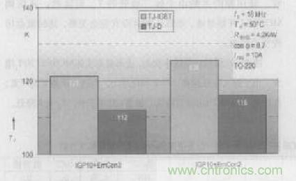 如何利用IGBT技術(shù)實現(xiàn)反并聯(lián)二極管的正確設(shè)計？