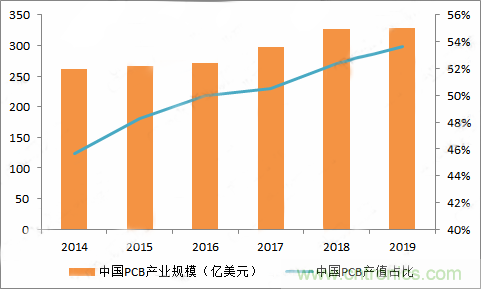 PCB市場(chǎng)為何能給激光企業(yè)帶來(lái)增長(zhǎng)動(dòng)能？高功率納秒紫外激光器有何優(yōu)勢(shì)？