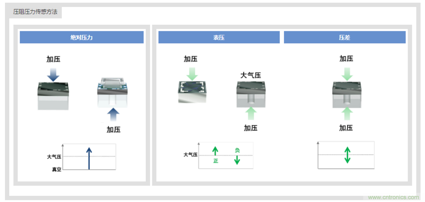 告別“黑白”，迎接“彩色”：看?？嫡槿手匦露x全彩攝像機！