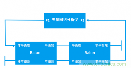 射頻變壓器阻抗不是常用50歐姆，該怎樣高精度測試？