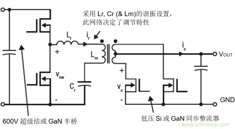 GaN將能源效率推升至新高度！