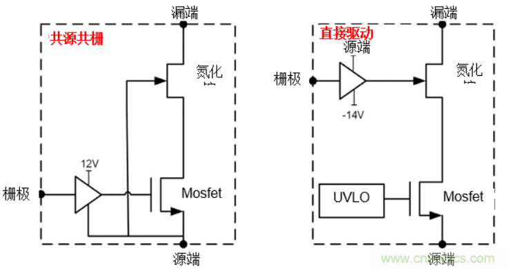 一文掌握 GaN 器件的直接驅(qū)動(dòng)配置！