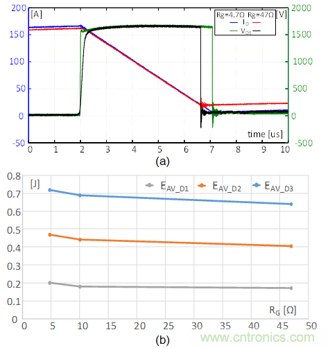 SiC MOSFET應用技術(shù)在雪崩條件下的魯棒性評估