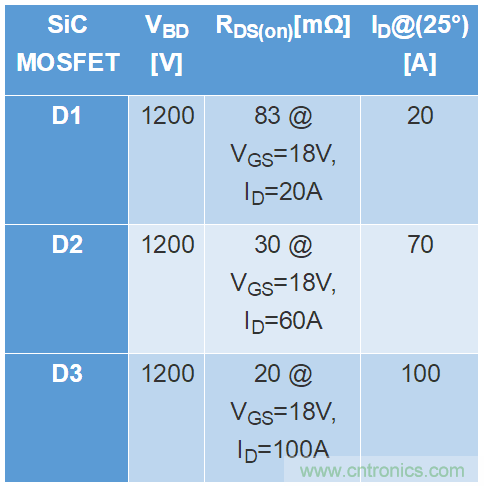 SiC MOSFET應用技術(shù)在雪崩條件下的魯棒性評估