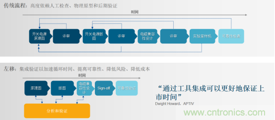 阻礙電源設(shè)計成功的因素有哪些？