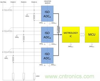 創(chuàng)新的隔離式ADC架構(gòu)支持利用分流電阻進(jìn)行三相電能計(jì)量