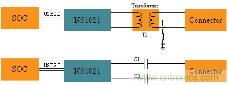 瑞發(fā)科NS1021解決方案突破USB 2.0限制，讓連接更高效