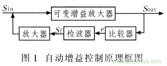 如何通過可變?cè)鲆娣糯笃鱈MH6505實(shí)現(xiàn)AGC電路設(shè)計(jì)？