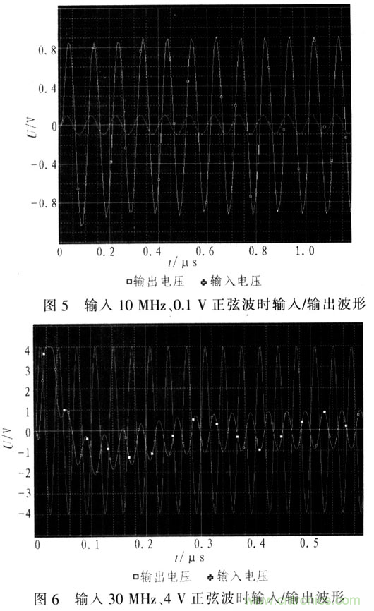 如何通過可變?cè)鲆娣糯笃鱈MH6505實(shí)現(xiàn)AGC電路設(shè)計(jì)？