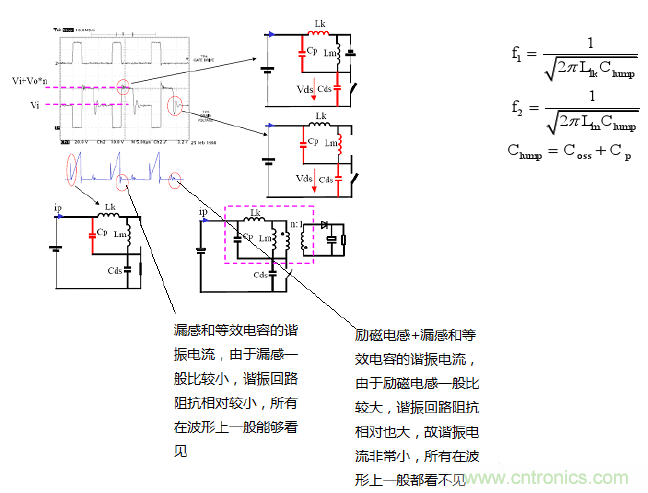 CCM與DCM模式到底有什么區(qū)別？