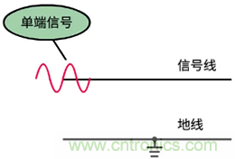 差分信號(hào)及差分放大電路有什么作用？