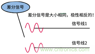 差分信號(hào)及差分放大電路有什么作用？