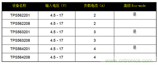 保持直流/直流解決方案簡(jiǎn)單易用，適用于成本敏感型應(yīng)用