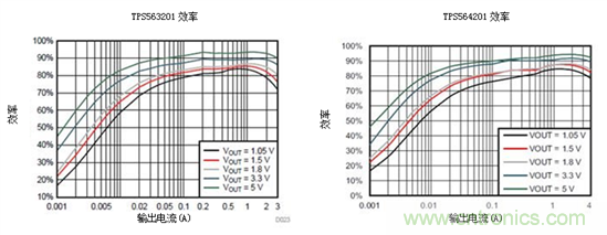 保持直流/直流解決方案簡(jiǎn)單易用，適用于成本敏感型應(yīng)用