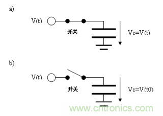 如何通過高精度模數(shù)轉(zhuǎn)換器的驅(qū)動(dòng)來優(yōu)化模擬前端？