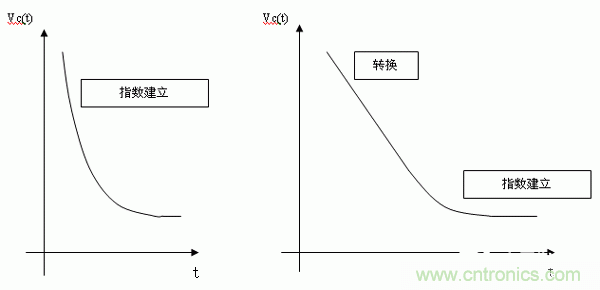 如何通過高精度模數(shù)轉(zhuǎn)換器的驅(qū)動(dòng)來優(yōu)化模擬前端？