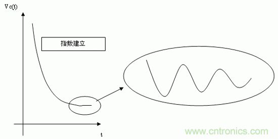 如何通過高精度模數(shù)轉(zhuǎn)換器的驅(qū)動(dòng)來優(yōu)化模擬前端？