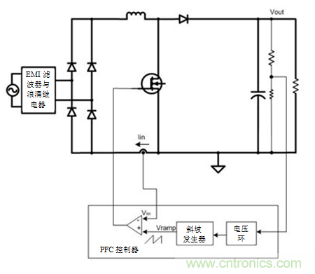 不檢測輸入電壓可以實(shí)現(xiàn)“功率系數(shù)校正”嗎？