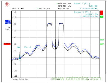 如何調(diào)節(jié)MAX2009/MAX2010 RF預失真器來優(yōu)化系統(tǒng)性能？