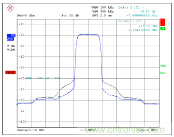 如何調(diào)節(jié)MAX2009/MAX2010 RF預失真器來優(yōu)化系統(tǒng)性能？