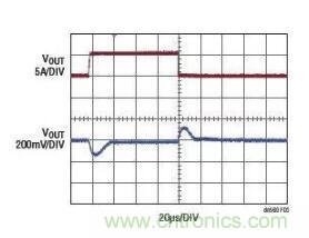 高效率、15V 軌至軌輸出同步降壓型穩(wěn)壓器能提供或吸收 5A