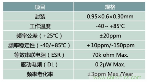 32.768kHz諧振器：選擇傳統(tǒng)晶振還是與MEMS諧振器？