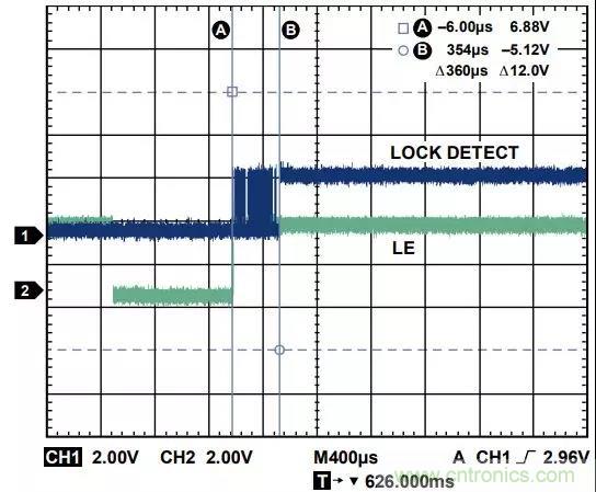 ADI教你如何把PLL鎖定時(shí)間從4.5 ms 縮短到 360 μs？