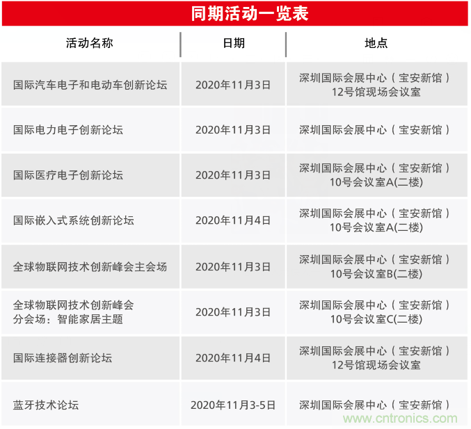 2020慕尼黑華南電子展觀眾預(yù)登記通道開啟！