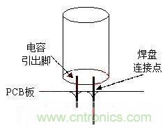 如何“快速”估算電容器的介電吸收？