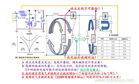 非隔離IC控制器系統(tǒng)的PCB設(shè)計(jì)分析