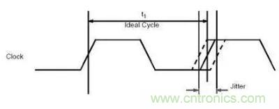 什么是抖動(dòng)和相位噪聲？如何區(qū)分晶振時(shí)鐘？