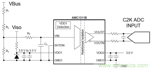 應(yīng)用于電機(jī)驅(qū)動(dòng)的隔離運(yùn)放單端和差分輸出對(duì)采樣性能的影響