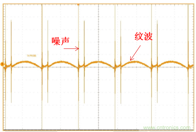 理解輸出電壓紋波和噪聲一：輸出電壓紋波來源和抑制