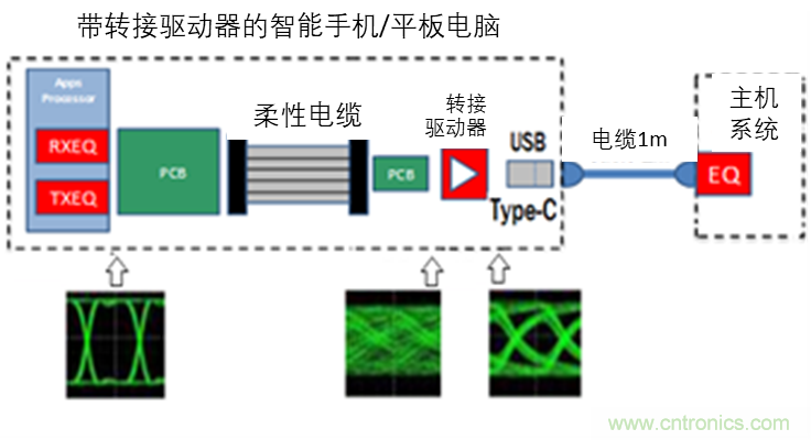 信號(hào)完整性